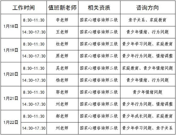 1.18-1.22日公益值班图